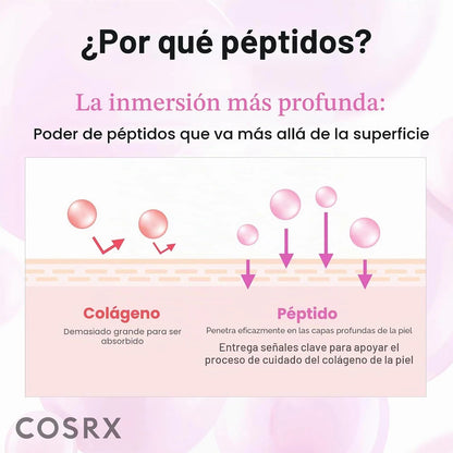 COSRX Parches Hidrogel Colágeno Péptidos